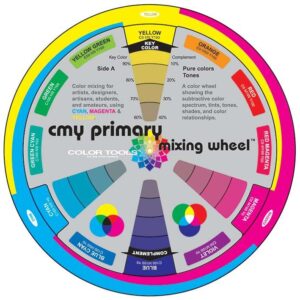 Fargesirkel Cmy Primærfarger